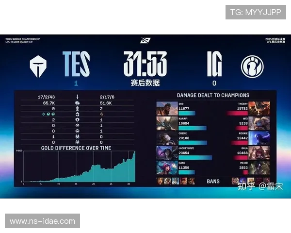 赛后分析:IG与TES的耐力对决揭示了团队韧性与策略的重要性 赛后分析:IG与TES的耐力对决揭示了团队韧性与策略的重要性